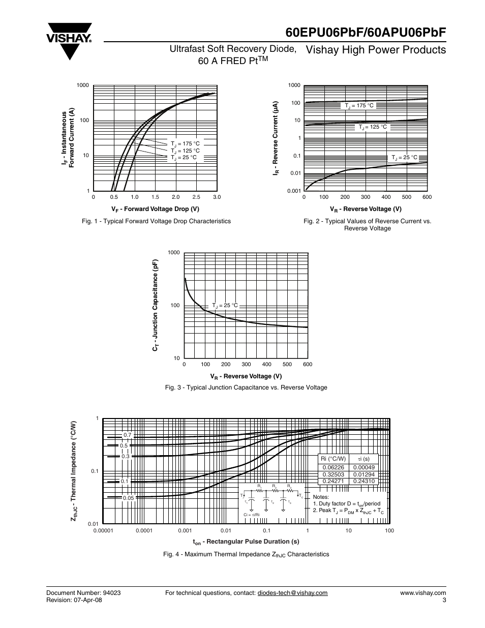 Vishay high power products, Ultrafast soft recovery diode, 60 a fred pt | Vishay 60APU06PbF User Manual | Page 3 / 7