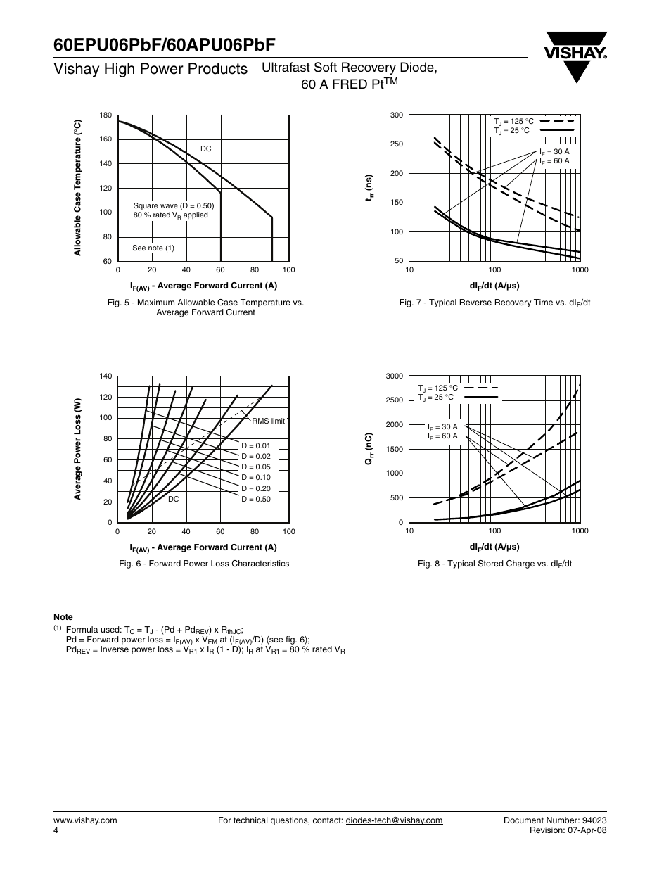 Vishay high power products, Ultrafast soft recovery diode, 60 a fred pt | Vishay 60APU06PbF User Manual | Page 4 / 7