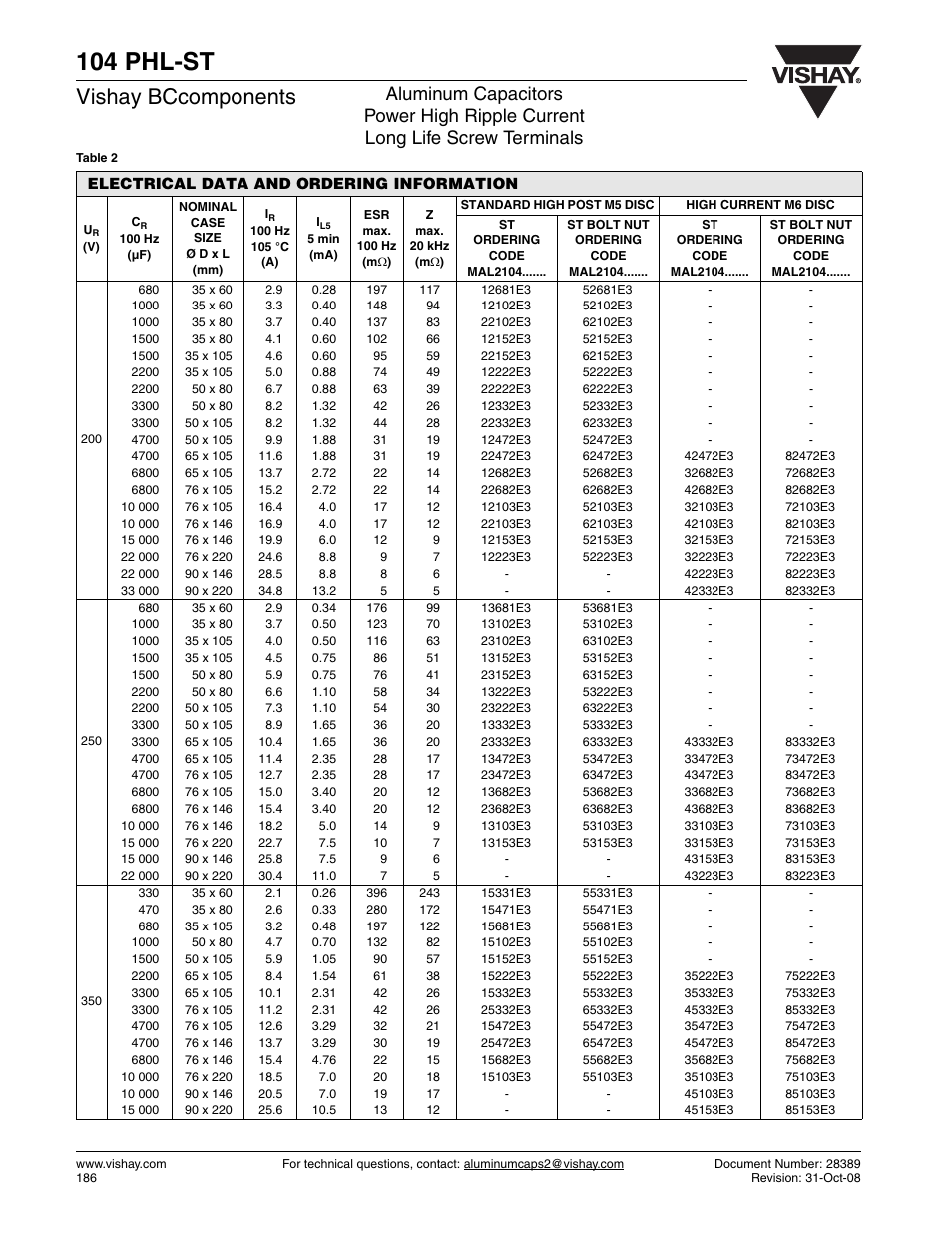 104 phl-st, Vishay bccomponents | C&H Technology 104 PHL-ST User Manual | Page 5 / 9