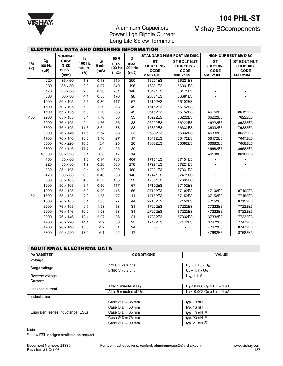 104 phl-st, Vishay bccomponents | C&H Technology 104 PHL-ST User Manual | Page 6 / 9