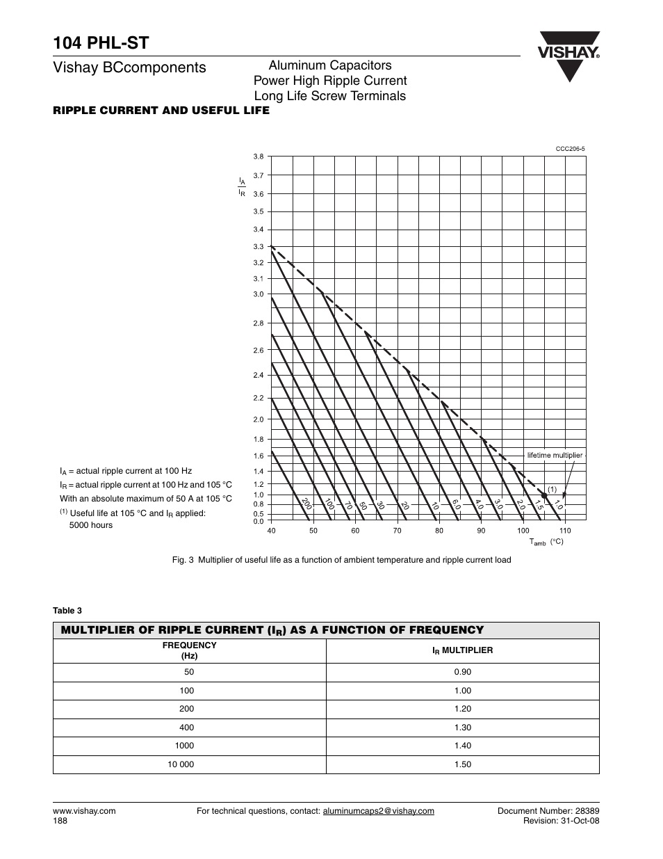 104 phl-st, Vishay bccomponents | C&H Technology 104 PHL-ST User Manual | Page 7 / 9