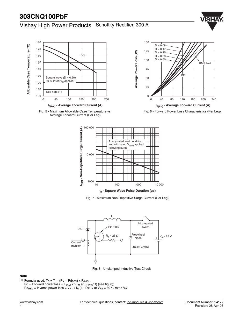 Vishay high power products, Schottky rectifier, 300 a | C&H Technology 303CNQ100PbF User Manual | Page 5 / 7
