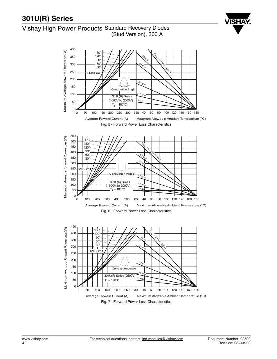 301u(r) series, Vishay high power products, Standard recovery diodes (stud version), 300 a | C&H Technology 303U(R) Series User Manual | Page 5 / 18