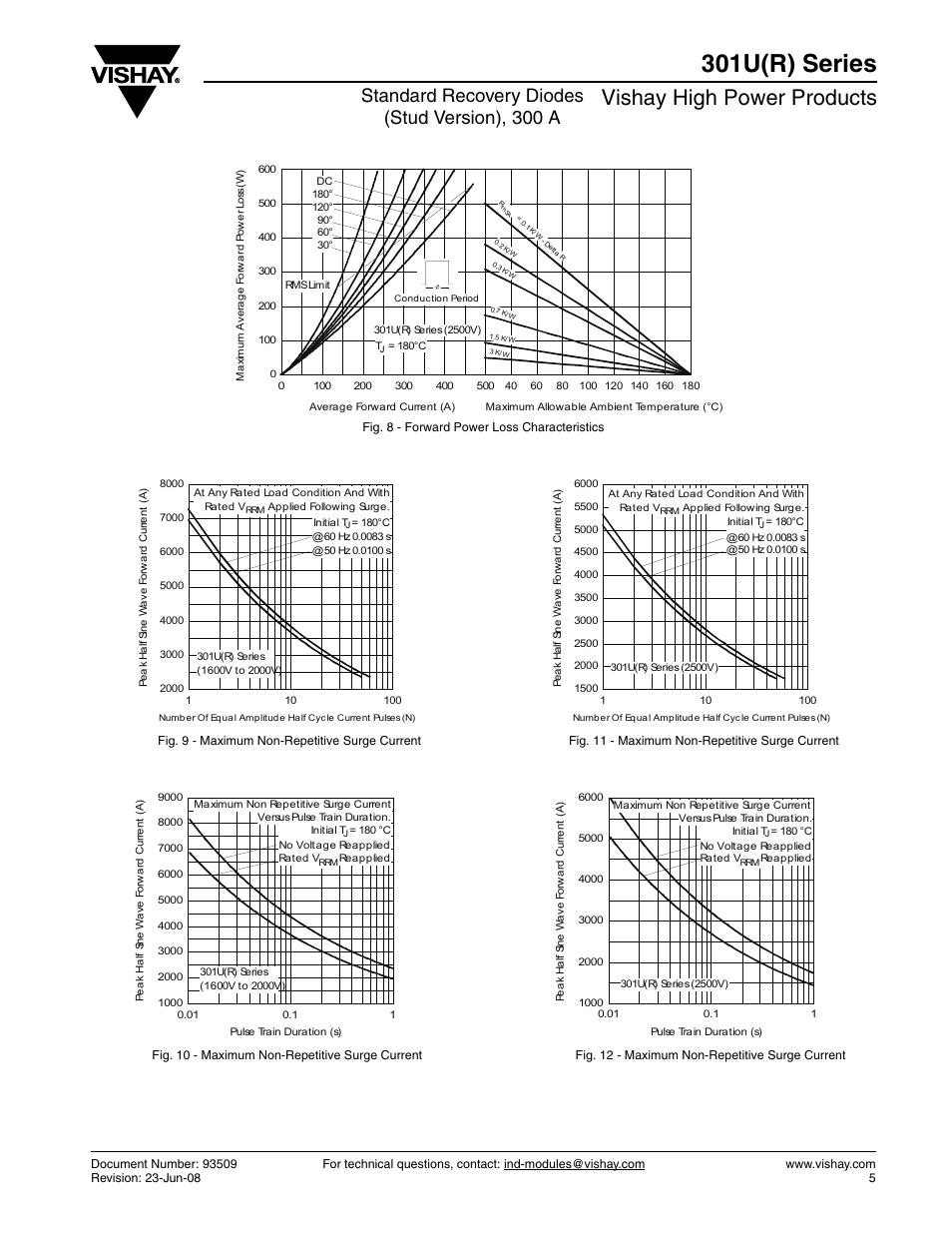 301u(r) series, Vishay high power products, Standard recovery diodes (stud version), 300 a | C&H Technology 303U(R) Series User Manual | Page 6 / 18