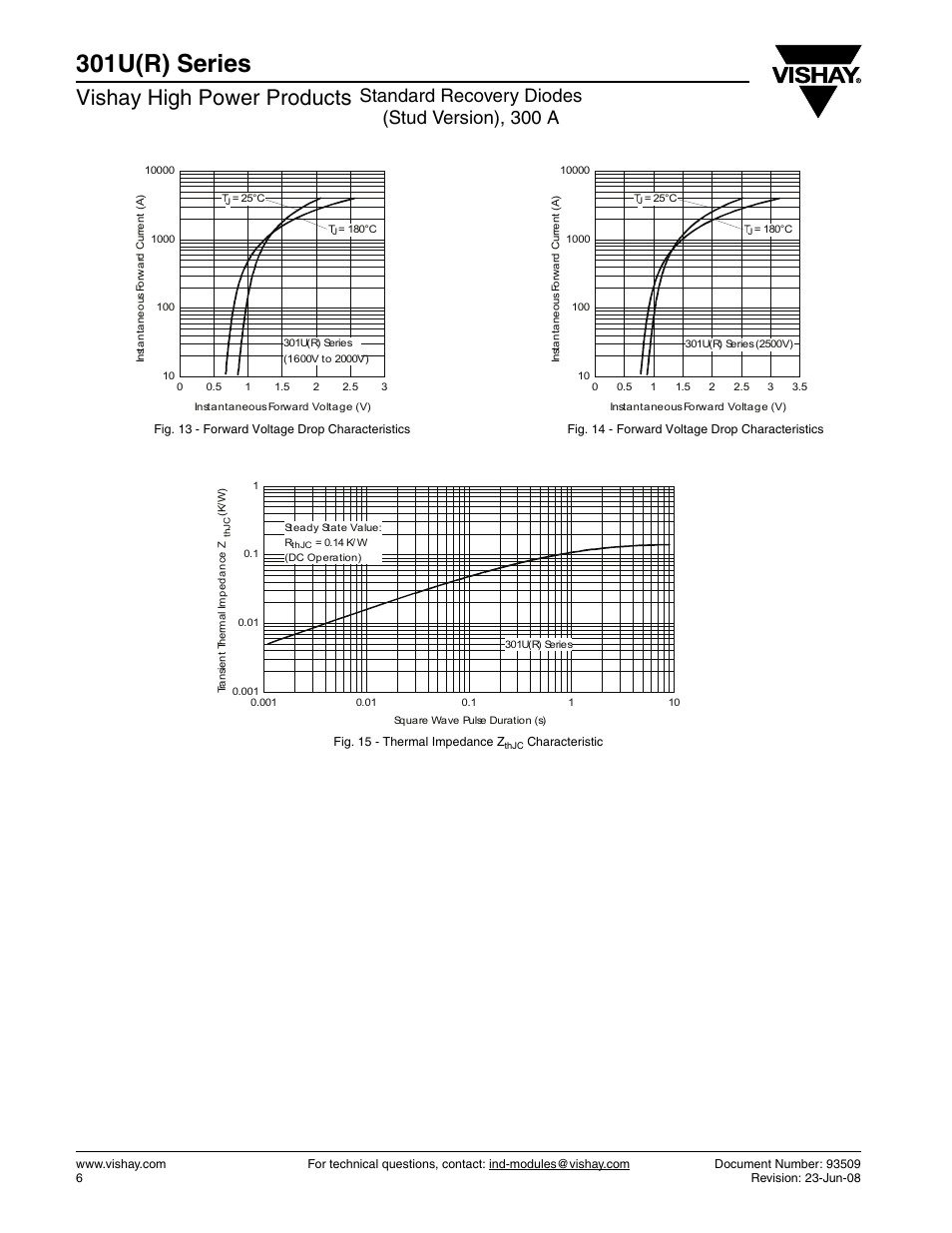 301u(r) series, Vishay high power products, Standard recovery diodes (stud version), 300 a | C&H Technology 303U(R) Series User Manual | Page 7 / 18