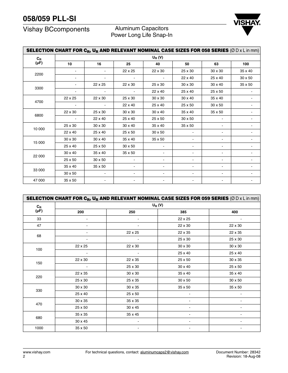 Vishay bccomponents, Aluminum capacitors power long life snap-in | C&H Technology 059 PLL-SI User Manual | Page 3 / 12