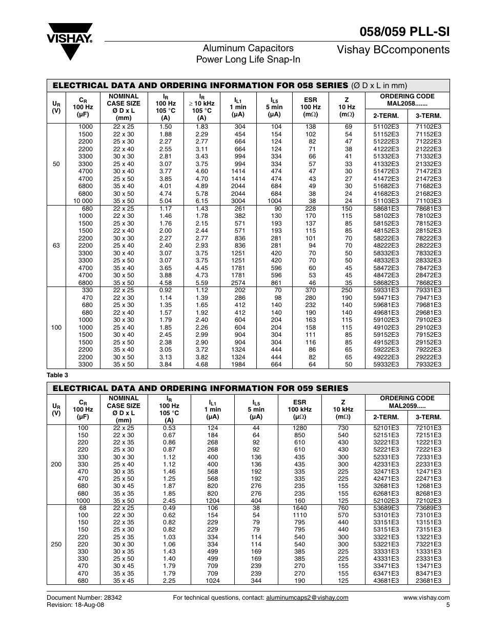 Vishay bccomponents, Aluminum capacitors power long life snap-in | C&H Technology 059 PLL-SI User Manual | Page 6 / 12