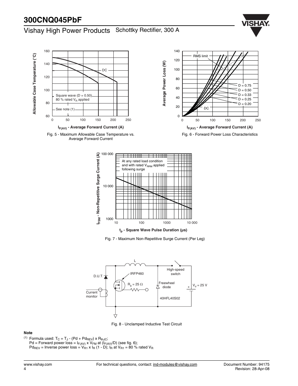 Vishay high power products, Schottky rectifier, 300 a | C&H Technology 300CNQ045PbF User Manual | Page 5 / 7