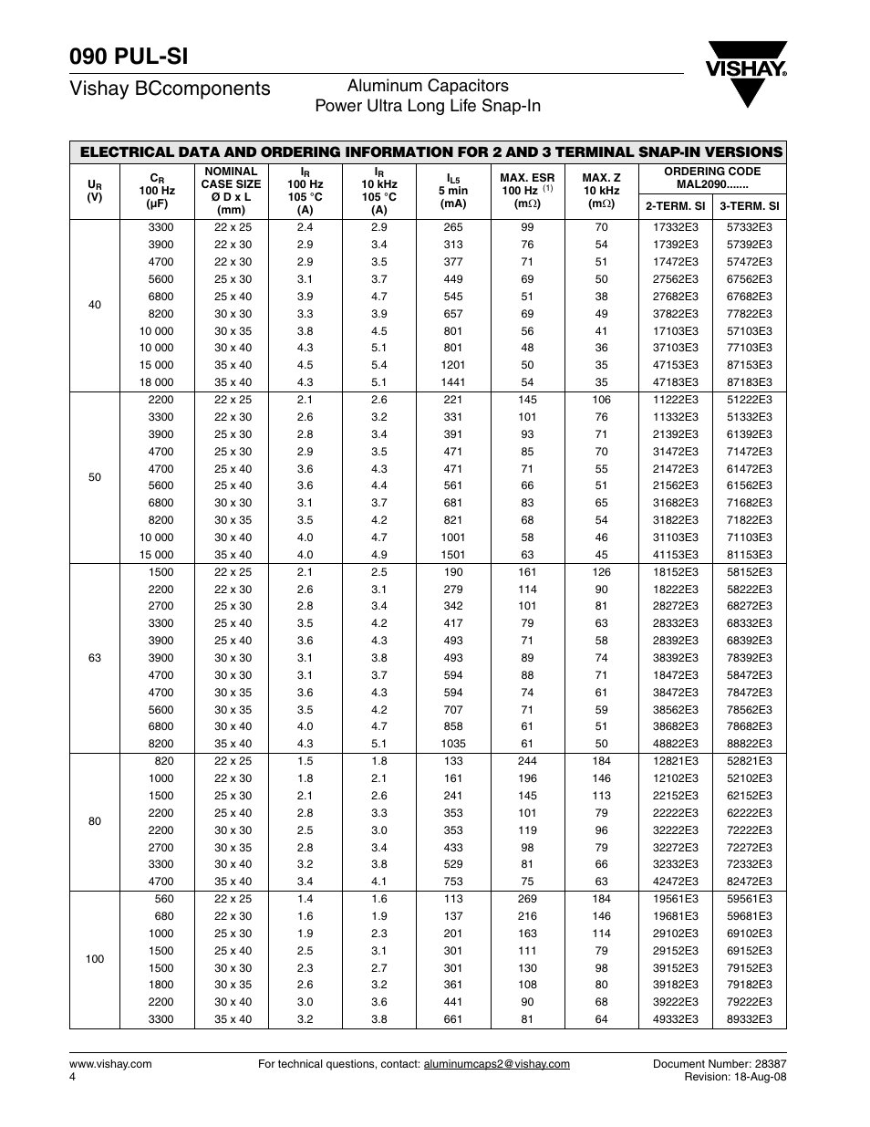 090 pul-si, Vishay bccomponents, Aluminum capacitors power ultra long life snap-in | C&H Technology 090 PUL-SI User Manual | Page 5 / 8