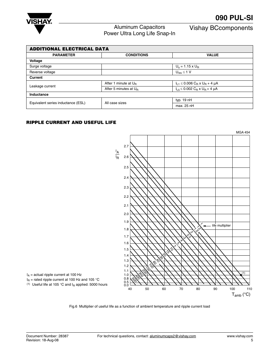 090 pul-si, Vishay bccomponents, Aluminum capacitors power ultra long life snap-in | C&H Technology 090 PUL-SI User Manual | Page 6 / 8