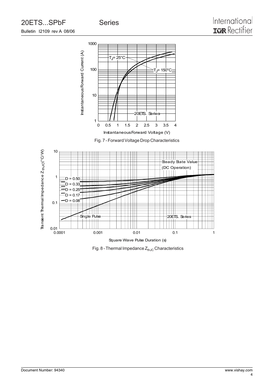 20ets...spbf safe, Series | C&H Technology 20ETS...SPbF SAFEIR Series User Manual | Page 5 / 8