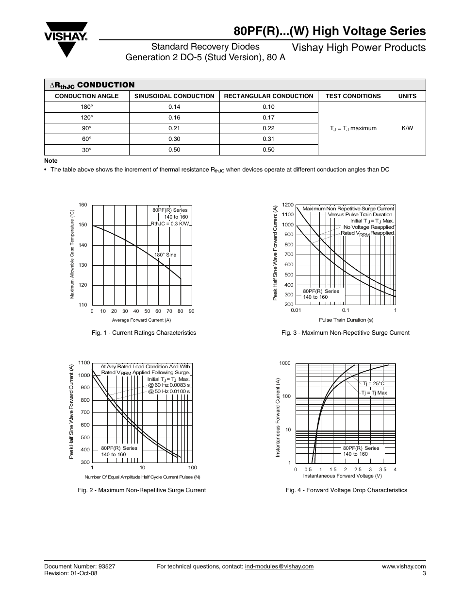 80pf(r)...(w) high voltage series, Vishay high power products, Conduction | C&H Technology 80PF(R)...(W) High Voltage Series User Manual | Page 4 / 9