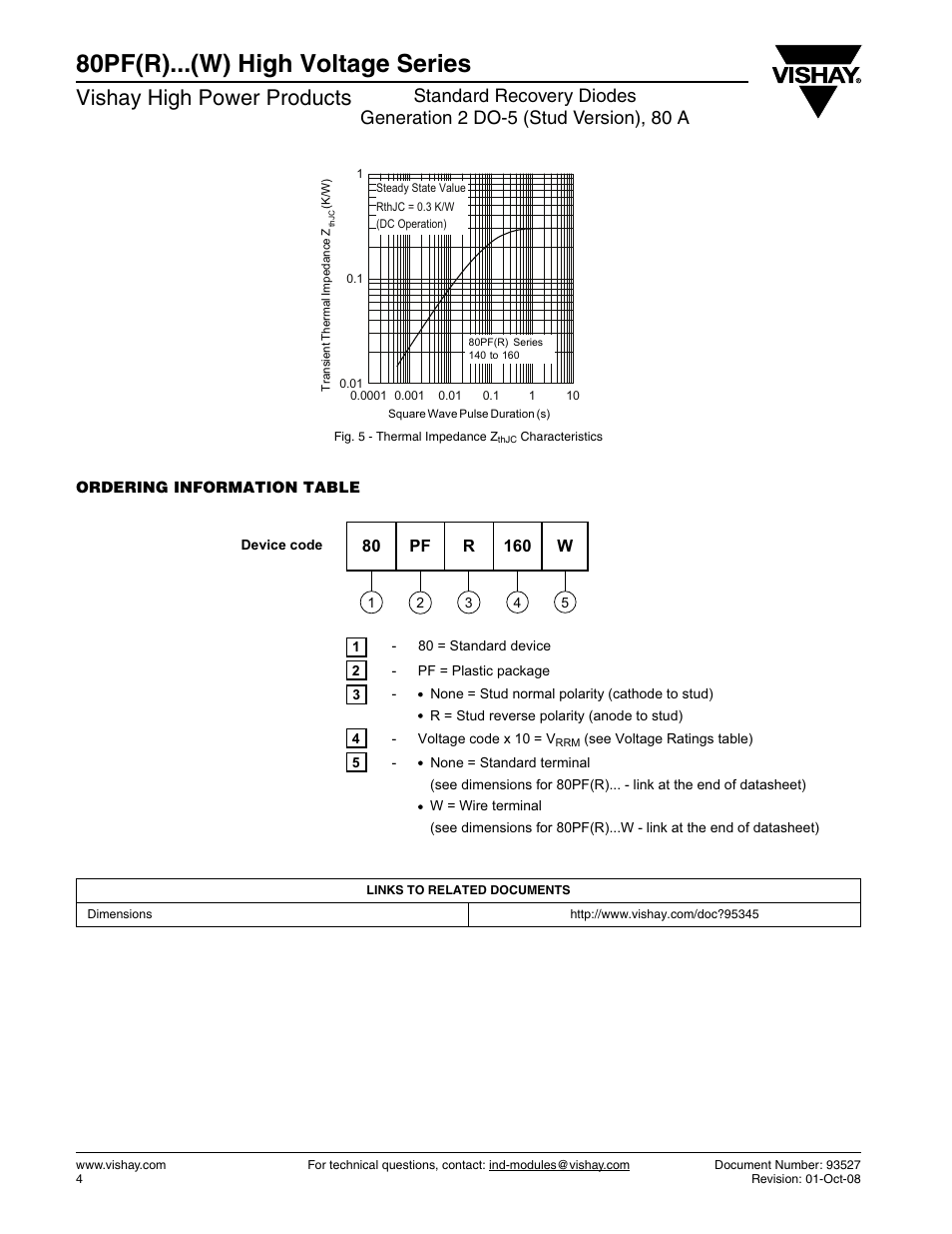 80pf(r)...(w) high voltage series, Vishay high power products | C&H Technology 80PF(R)...(W) High Voltage Series User Manual | Page 5 / 9