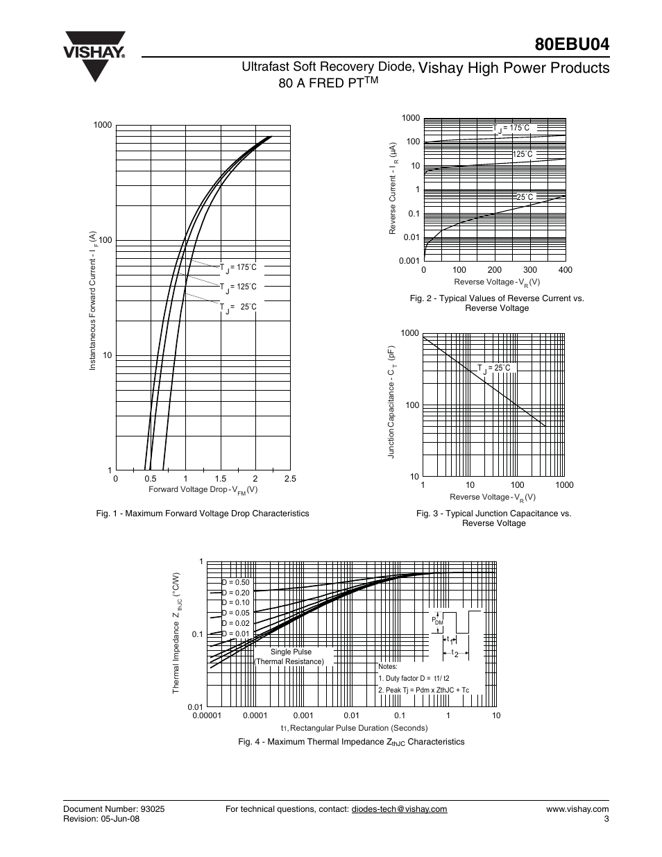 80ebu04, Vishay high power products, Ultrafast soft recovery diode, 80 a fred pt | Vishay 80EBU04 User Manual | Page 3 / 7