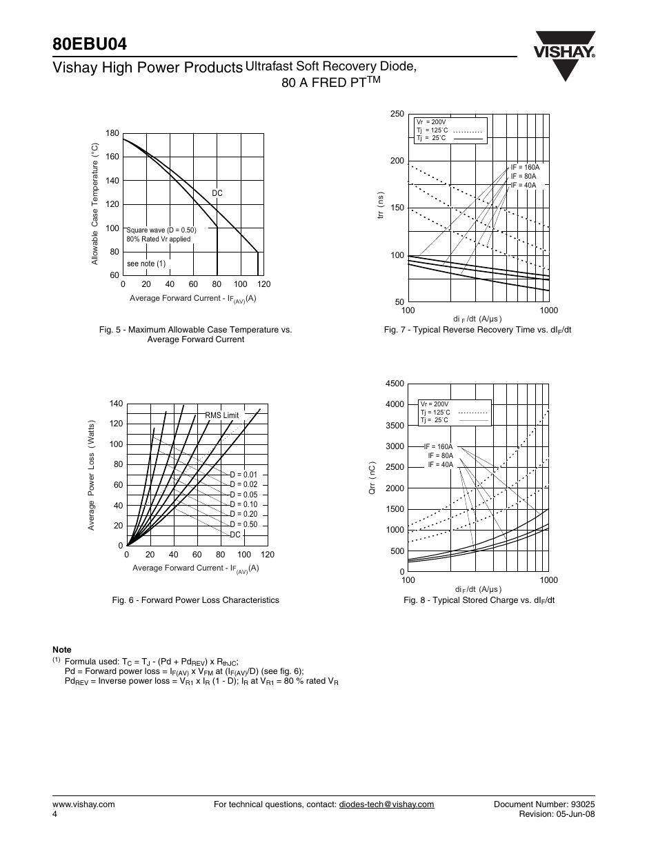 80ebu04, Vishay high power products, Ultrafast soft recovery diode, 80 a fred pt | Vishay 80EBU04 User Manual | Page 4 / 7