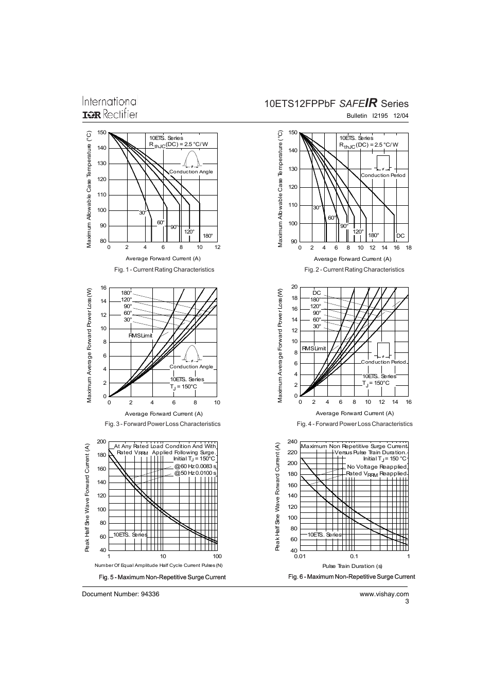 10ets12fppbf safe, Series | C&H Technology 10ETS12FPPbF SAFEIR Series User Manual | Page 4 / 7