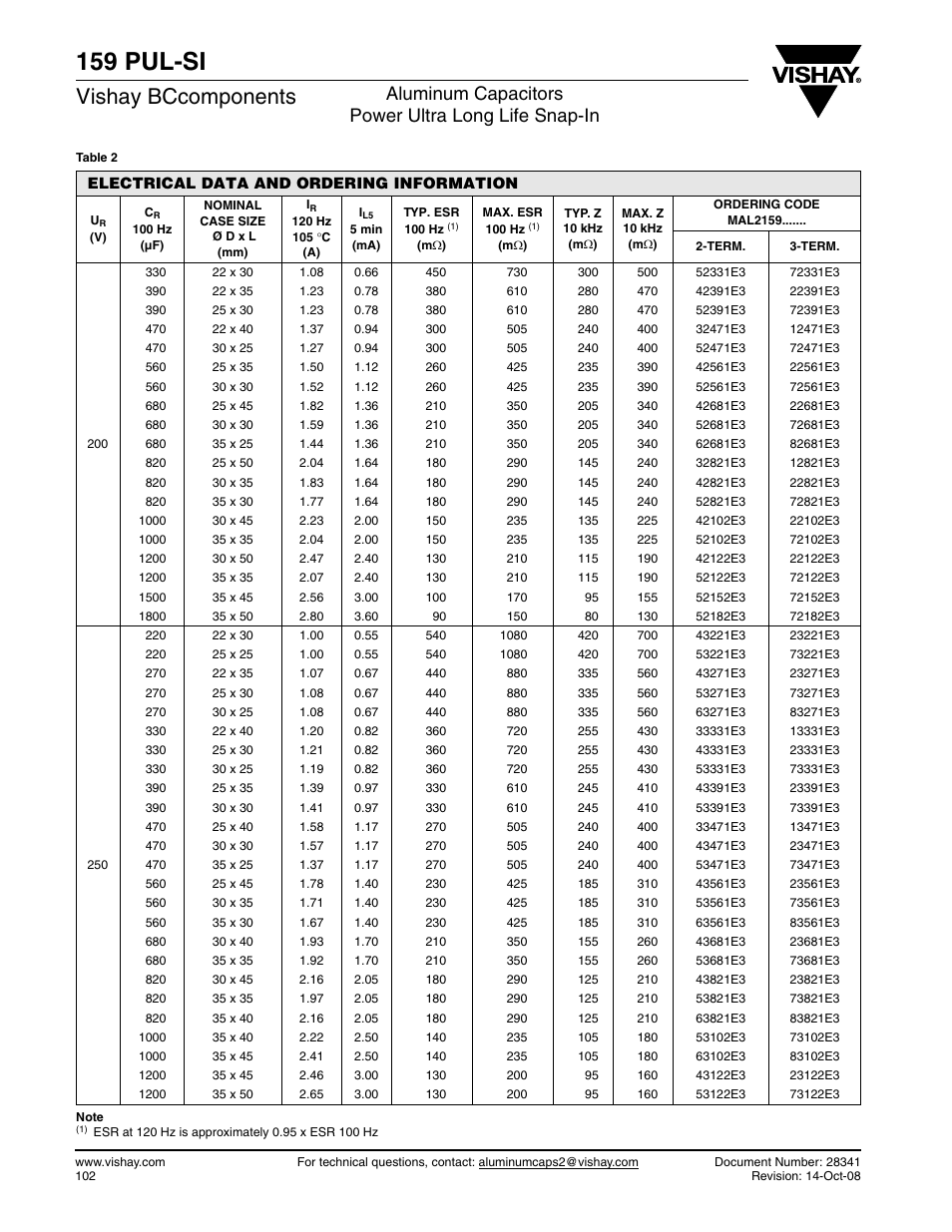 159 pul-si, Vishay bccomponents, Aluminum capacitors power ultra long life snap-in | C&H Technology 159 PUL-SI User Manual | Page 5 / 9