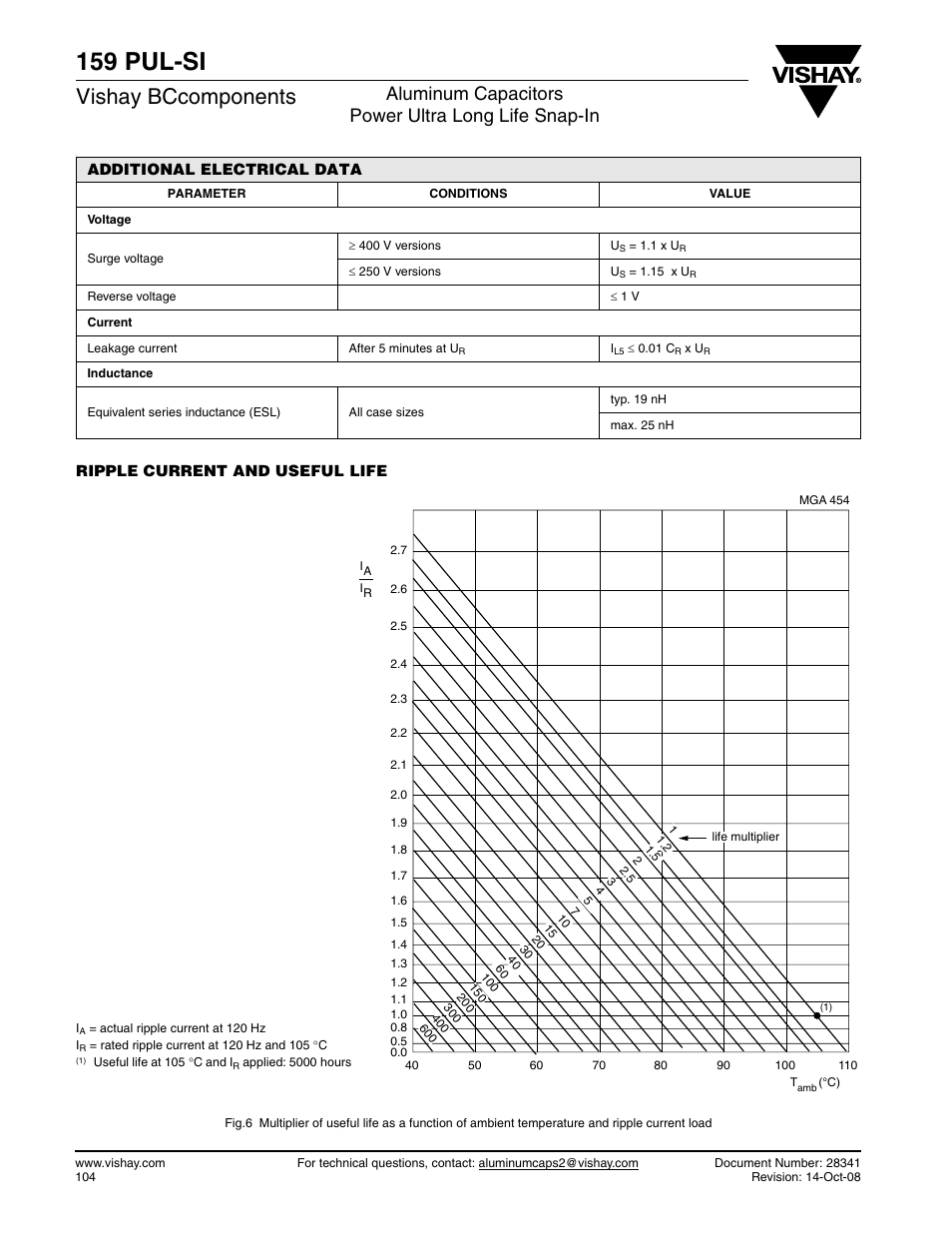 159 pul-si, Vishay bccomponents, Aluminum capacitors power ultra long life snap-in | C&H Technology 159 PUL-SI User Manual | Page 7 / 9