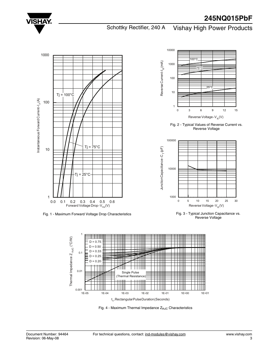Vishay high power products, Schottky rectifier, 240 a | C&H Technology 245NQ015PbF User Manual | Page 4 / 7