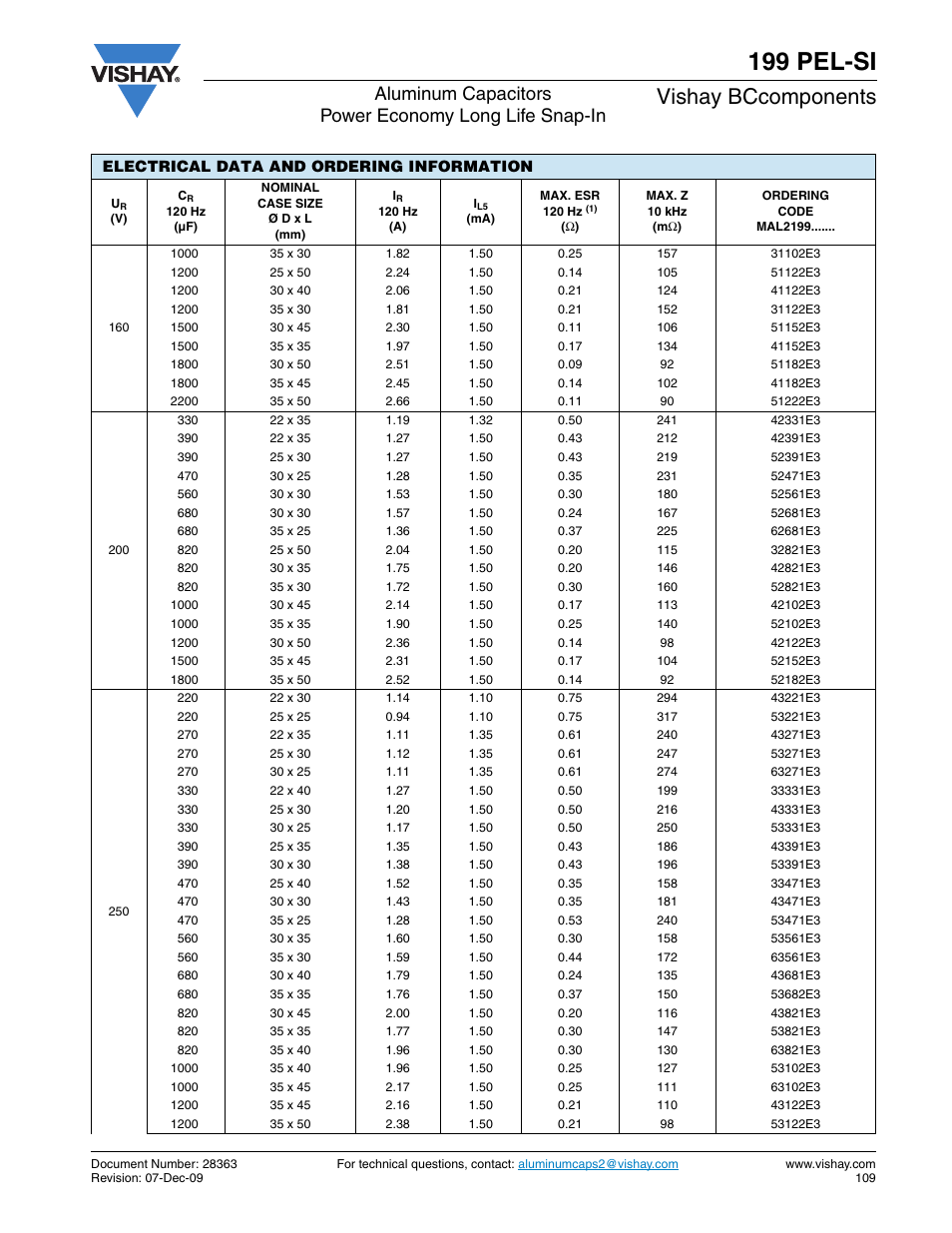 199 pel-si, Vishay bccomponents | C&H Technology 199 PEL-SI User Manual | Page 5 / 9
