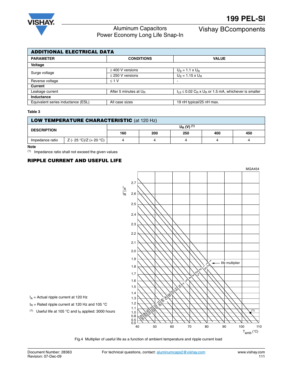 199 pel-si, Vishay bccomponents | C&H Technology 199 PEL-SI User Manual | Page 7 / 9