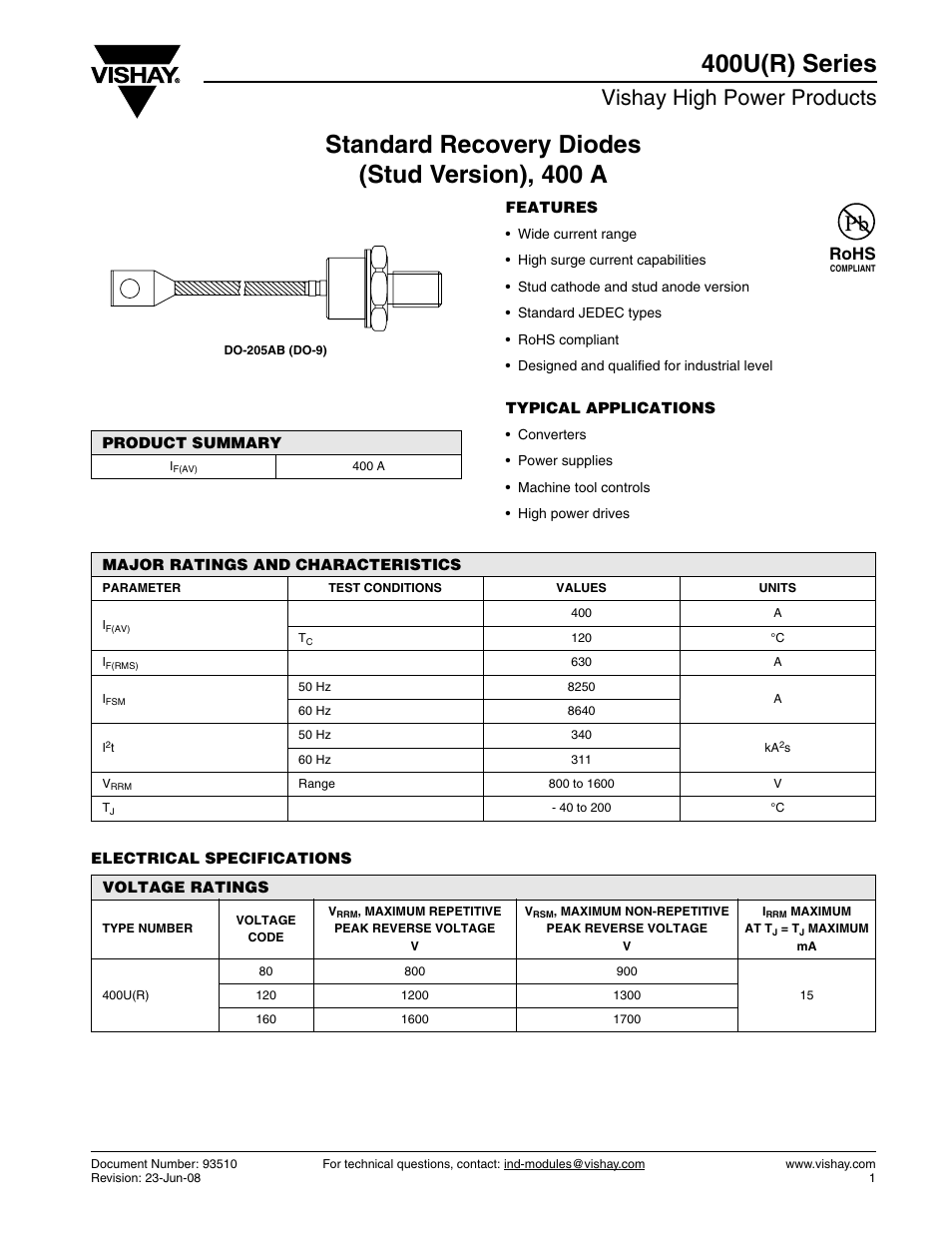 Datasheet, Vishay high power products, Rohs | C&H Technology 400U(R) Series User Manual | Page 2 / 8