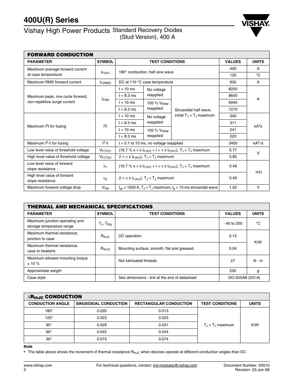 400u(r) series, Vishay high power products, Standard recovery diodes (stud version), 400 a | C&H Technology 400U(R) Series User Manual | Page 3 / 8