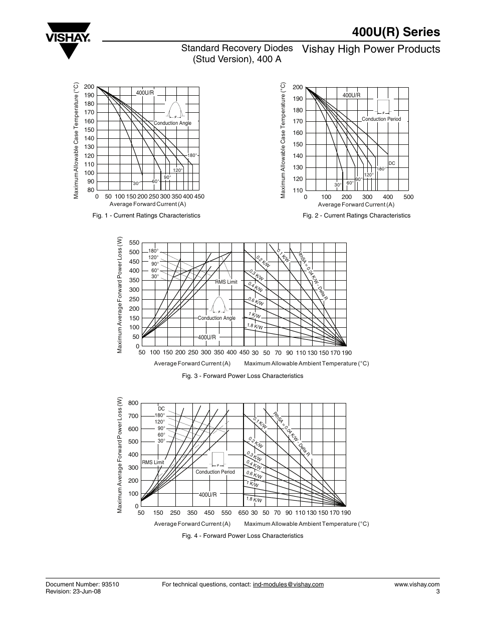 400u(r) series, Vishay high power products, Standard recovery diodes (stud version), 400 a | C&H Technology 400U(R) Series User Manual | Page 4 / 8