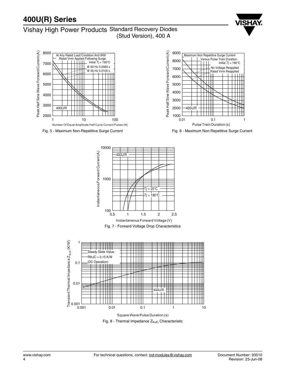 400u(r) series, Vishay high power products, Standard recovery diodes (stud version), 400 a | C&H Technology 400U(R) Series User Manual | Page 5 / 8