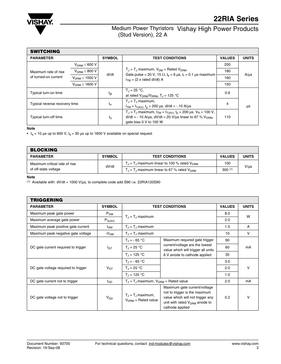 22ria series, Vishay high power products, Medium power thyristors (stud version), 22 a | Switching, Blocking, Triggering | C&H Technology 22RIA Series User Manual | Page 4 / 9