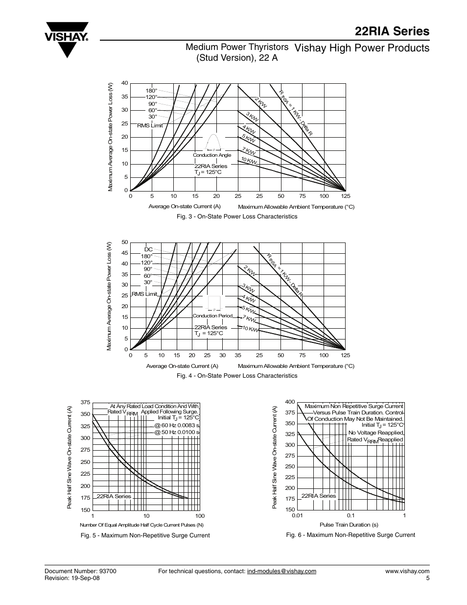 22ria series, Vishay high power products, Medium power thyristors (stud version), 22 a | C&H Technology 22RIA Series User Manual | Page 6 / 9