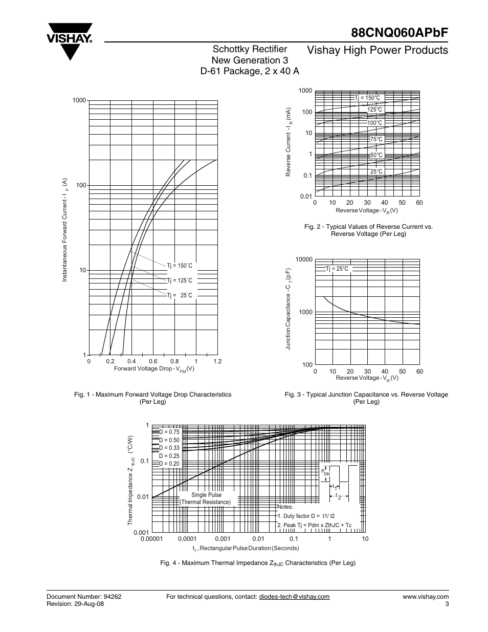 Vishay high power products | C&H Technology 88CNQ060APbF User Manual | Page 4 / 7