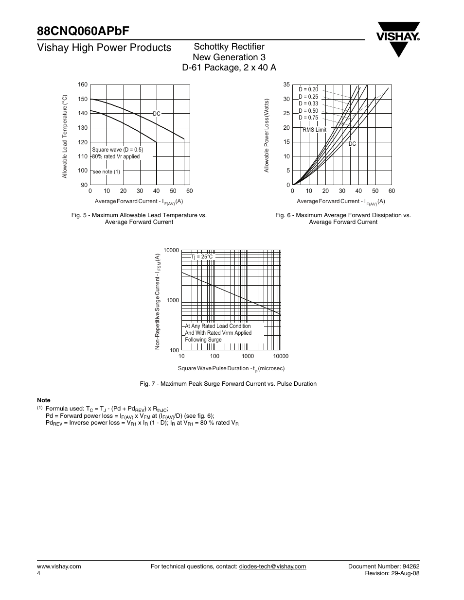 Vishay high power products | C&H Technology 88CNQ060APbF User Manual | Page 5 / 7