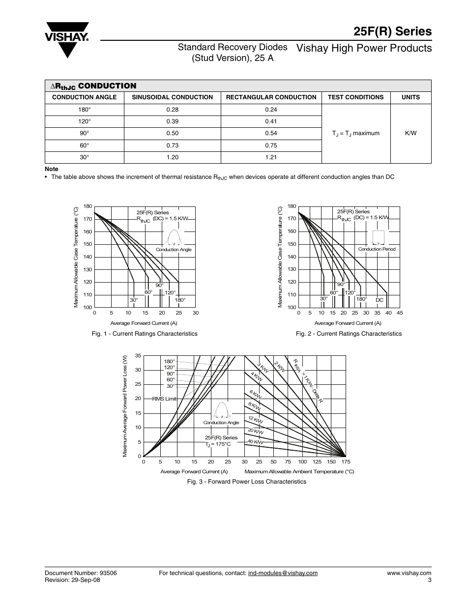 25f(r) series, Vishay high power products, Standard recovery diodes (stud version), 25 a | Conduction | C&H Technology 25F(R) Series User Manual | Page 4 / 7