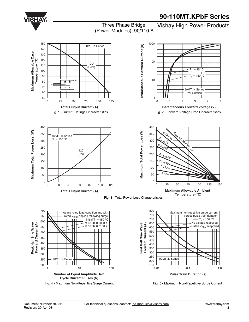 110mt.kpbf series, Vishay high power products | C&H Technology 90-110MT.KPbF Series User Manual | Page 4 / 9
