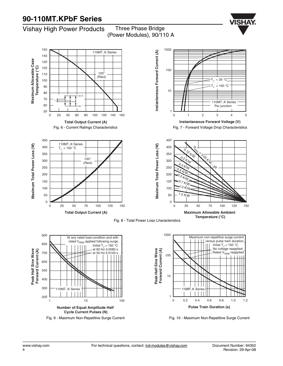 110mt.kpbf series, Vishay high power products | C&H Technology 90-110MT.KPbF Series User Manual | Page 5 / 9
