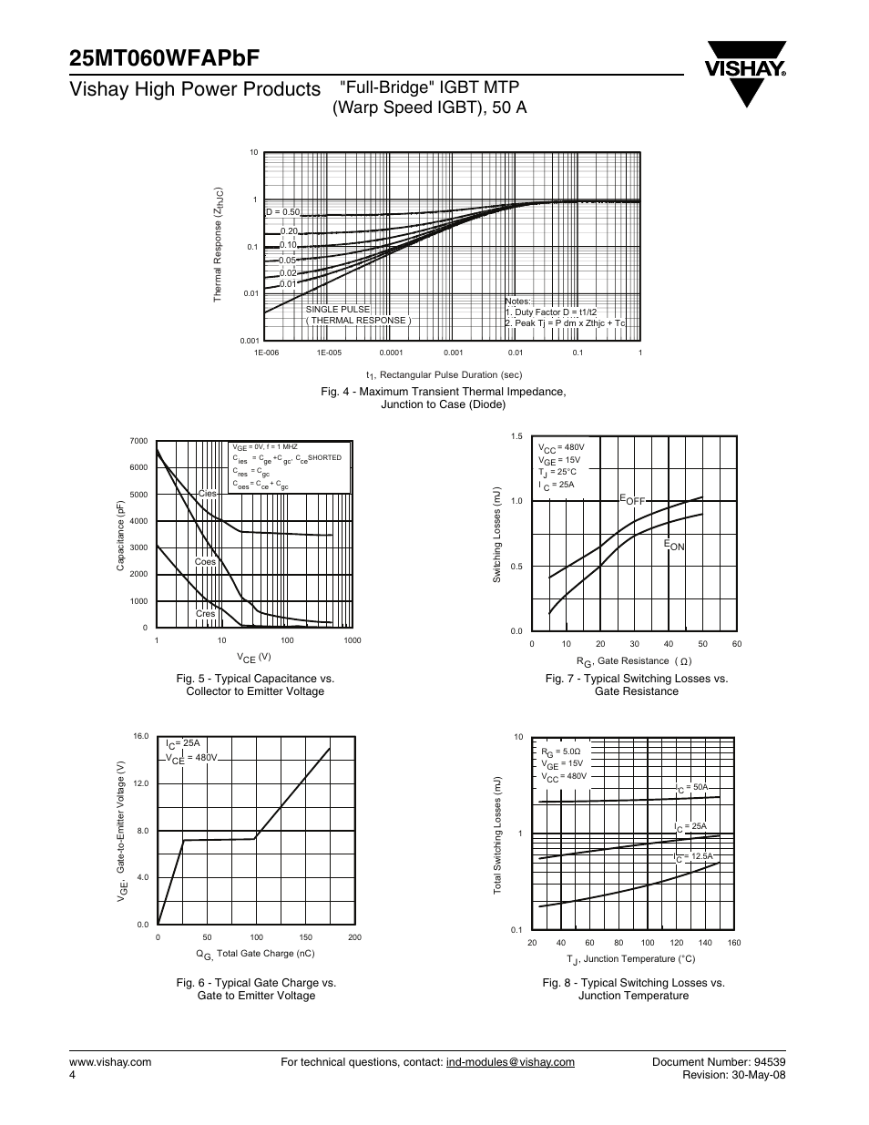 Vishay high power products, Full-bridge" igbt mtp (warp speed igbt), 50 a | C&H Technology 25MT060WFAPbF User Manual | Page 5 / 8