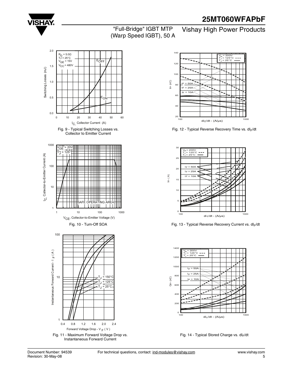 Vishay high power products, Full-bridge" igbt mtp (warp speed igbt), 50 a, Dt fig. 14 - typical stored charge vs. di | C&H Technology 25MT060WFAPbF User Manual | Page 6 / 8