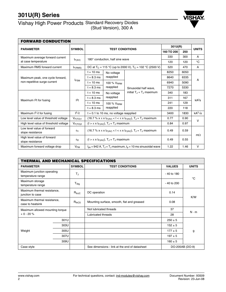 301u(r) series, Vishay high power products, Standard recovery diodes (stud version), 300 a | C&H Technology 301U(R) Series User Manual | Page 3 / 13