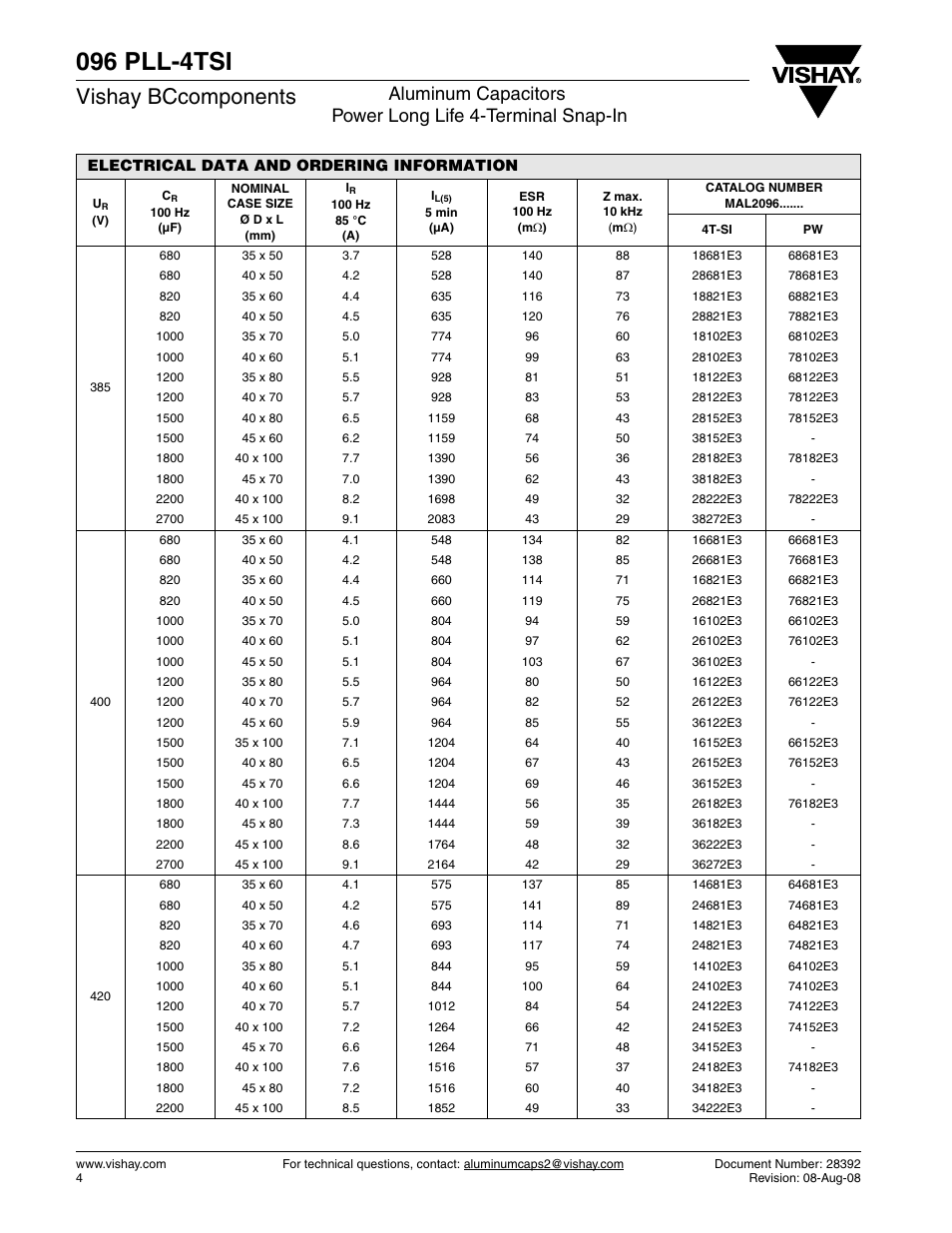 096 pll-4tsi, Vishay bccomponents | C&H Technology 096 PLL-4TSI User Manual | Page 5 / 8