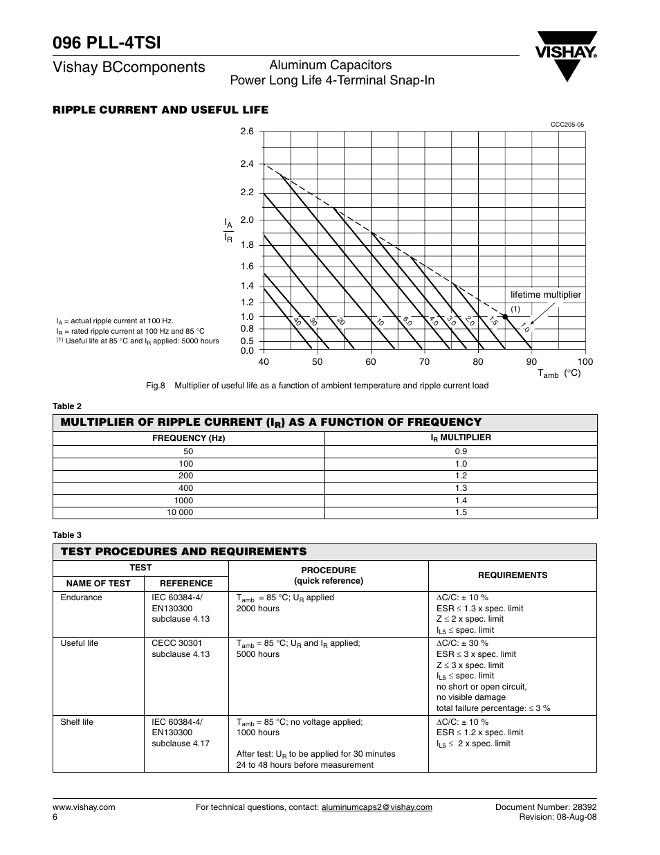 096 pll-4tsi, Vishay bccomponents | C&H Technology 096 PLL-4TSI User Manual | Page 7 / 8