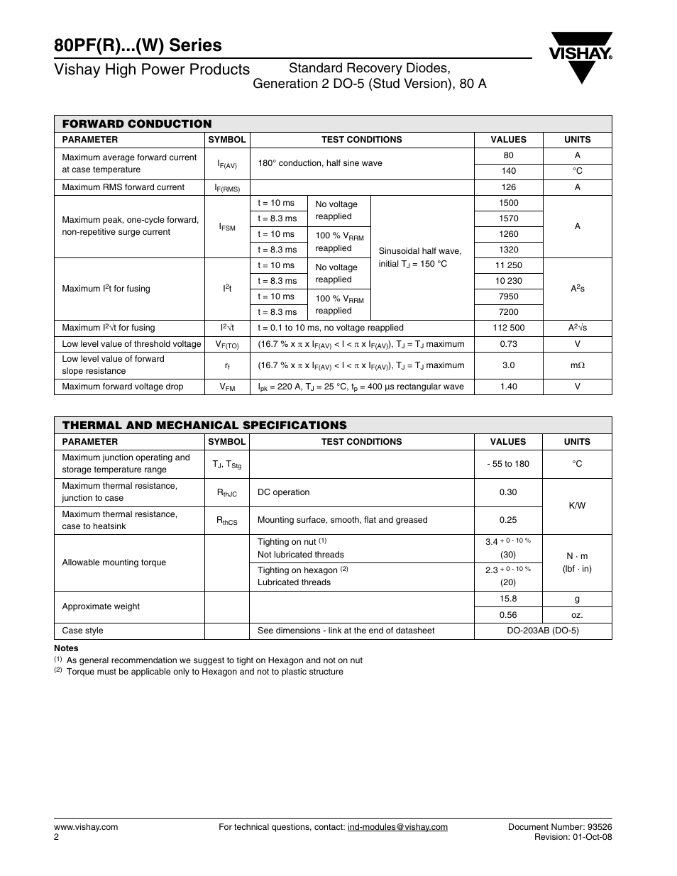 80pf(r)...(w) series, Vishay high power products | C&H Technology 82PF(R)...(W) Series User Manual | Page 3 / 10