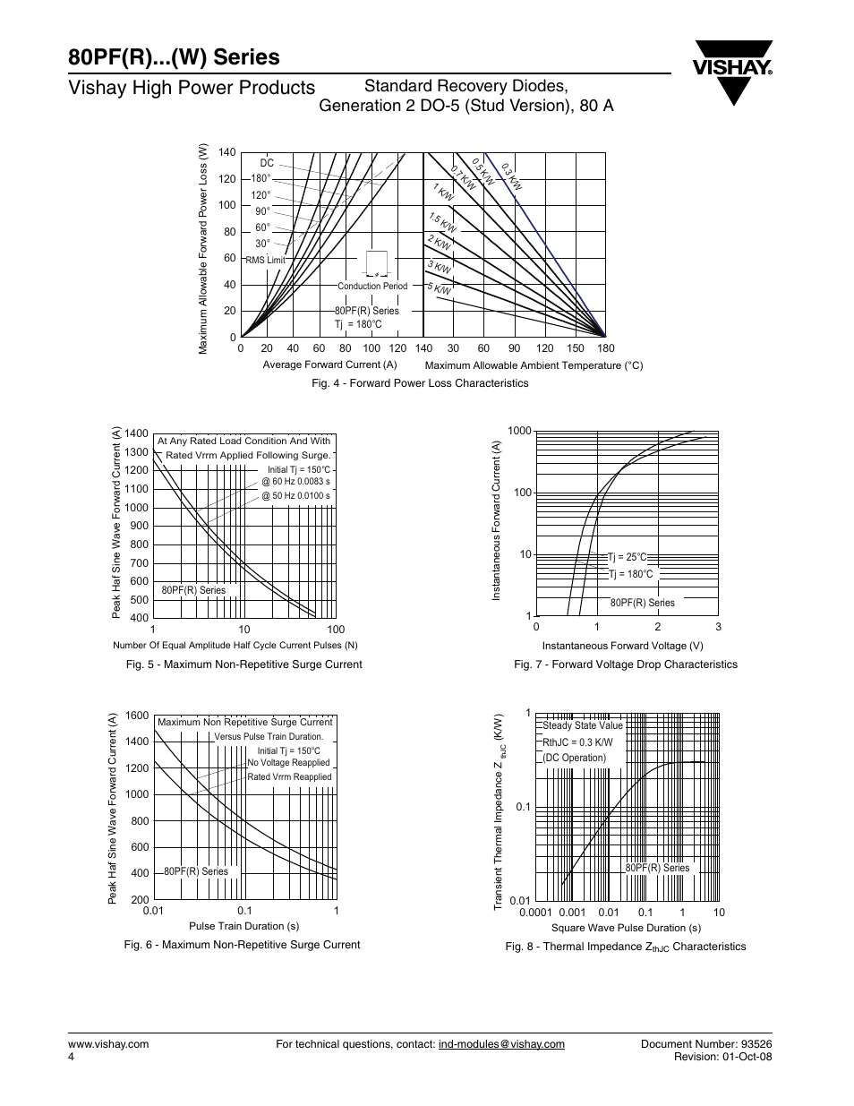 80pf(r)...(w) series, Vishay high power products | C&H Technology 82PF(R)...(W) Series User Manual | Page 5 / 10
