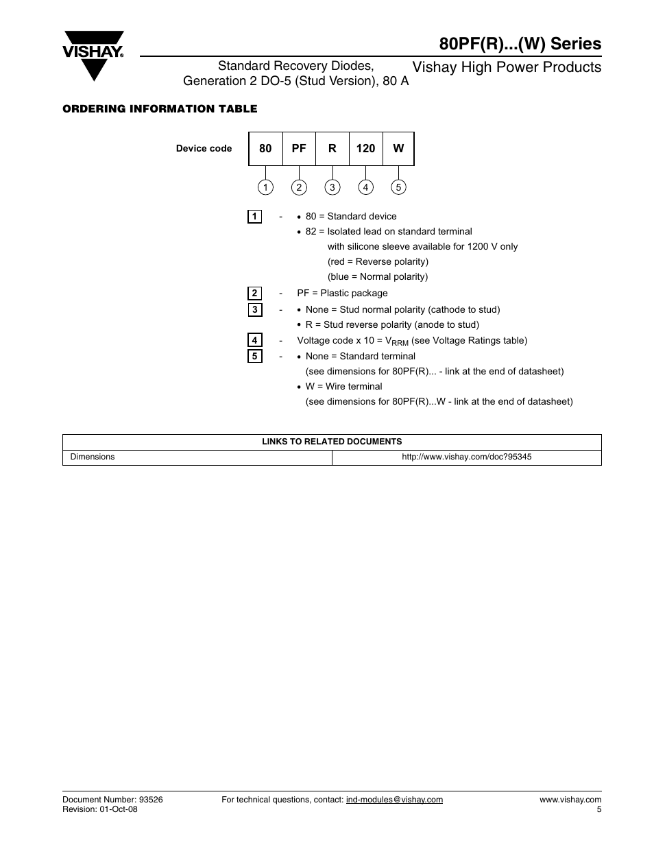 80pf(r)...(w) series, Vishay high power products | C&H Technology 82PF(R)...(W) Series User Manual | Page 6 / 10