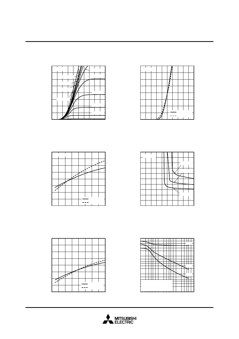 Performance curves, High power switching use insulated type | C&H Technology CM400DY-66H User Manual | Page 4 / 5