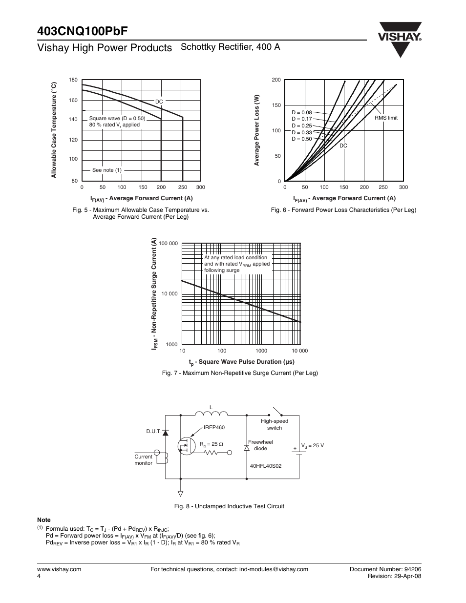 Vishay high power products, Schottky rectifier, 400 a | C&H Technology 403CNQ100PbF User Manual | Page 5 / 7