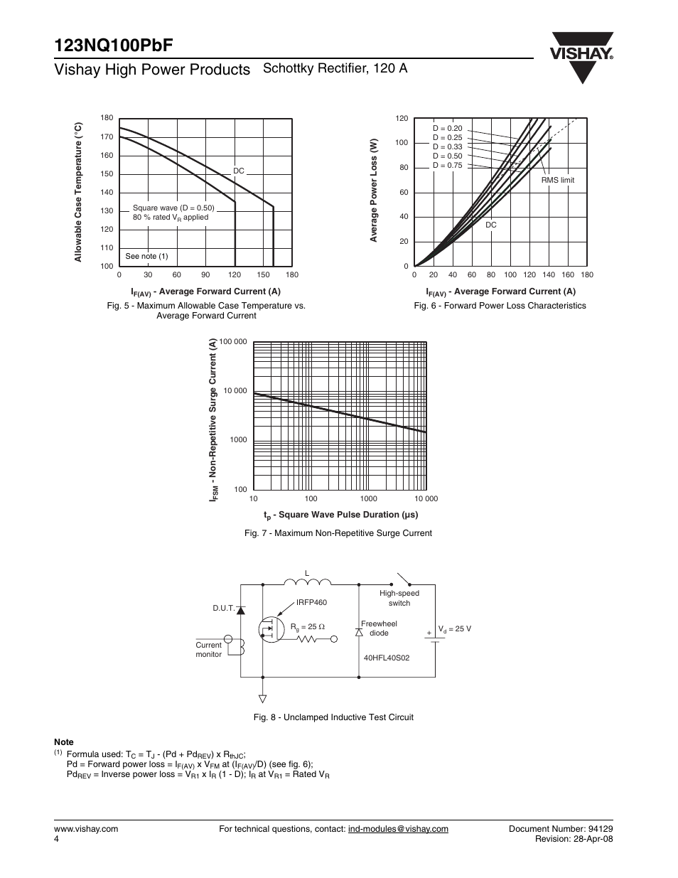Vishay high power products, Schottky rectifier, 120 a | C&H Technology 123NQ100PbF User Manual | Page 5 / 7