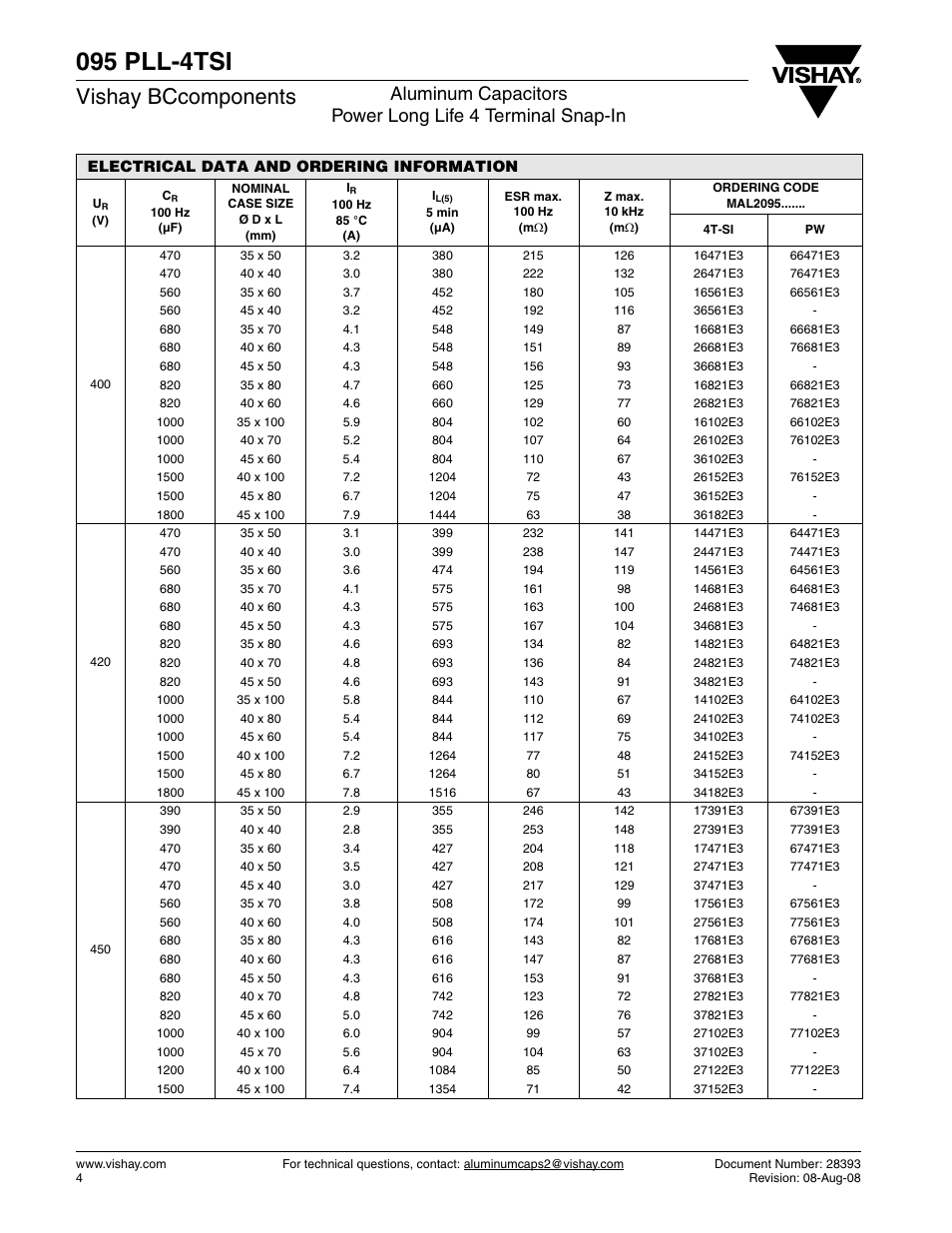 095 pll-4tsi, Vishay bccomponents | C&H Technology 095 PLL-4TSI User Manual | Page 5 / 8