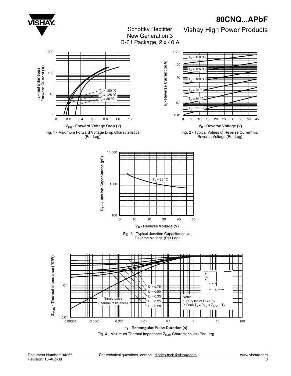 80cnq...apbf, Vishay high power products | C&H Technology 80CNQ...APbF User Manual | Page 4 / 7