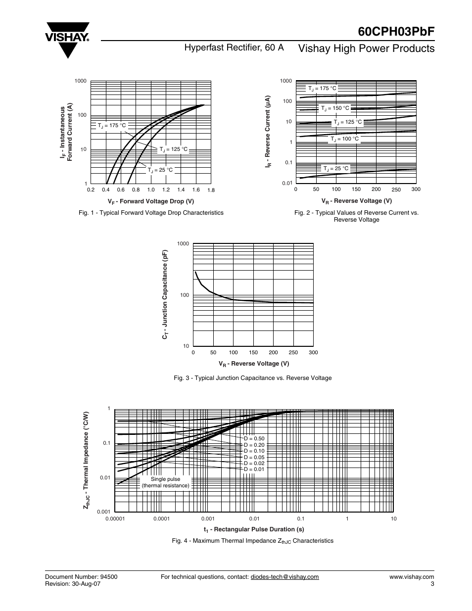 60cph03pbf, Vishay high power products, Hyperfast rectifier, 60 a | C&H Technology 60CPH03PbF User Manual | Page 4 / 8